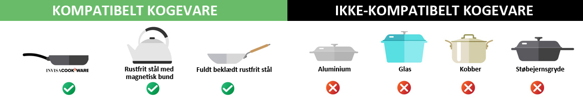 Invisacook Kogegrej - Kogegrejet til den usynlige induktionskogeplade