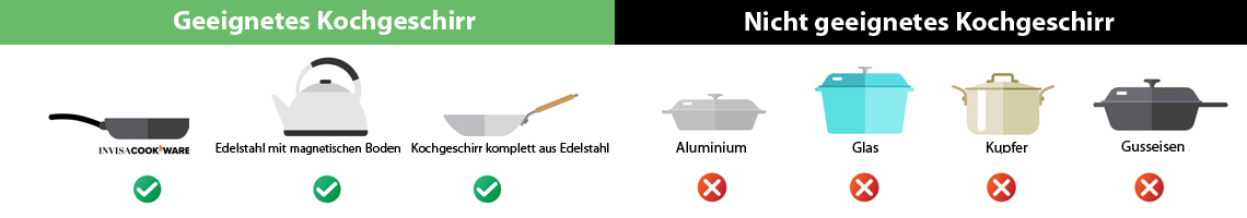 Welches Töpfe sind für das unsichtbare Induktionskochfeld geeignet?