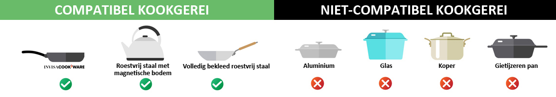 Invisacookware - Het kookgerei voor de onzichtbare inductiekookplaat