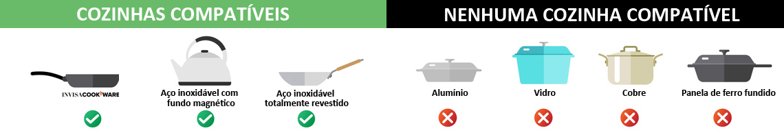 Panelas Invisa - A panela para o fogão de indução invisível