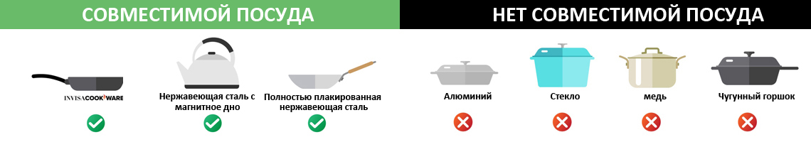 Невидимая индукционная плита – для кухни будущего